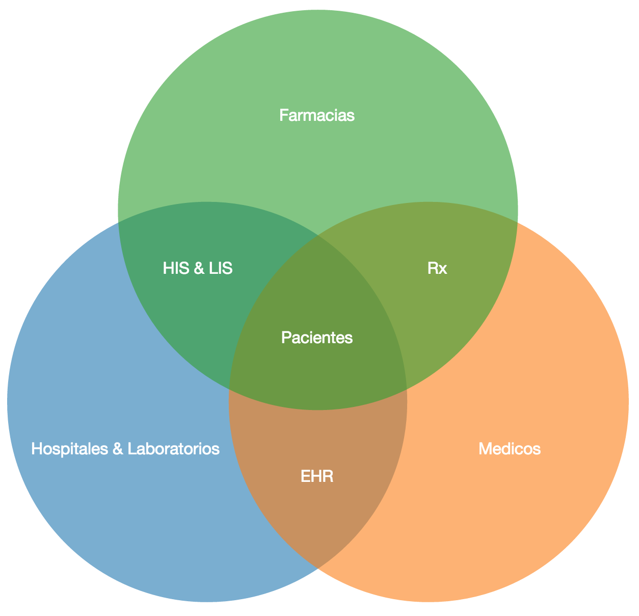 Salu Cloud, Alcance de plataforma